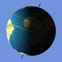 The Equators